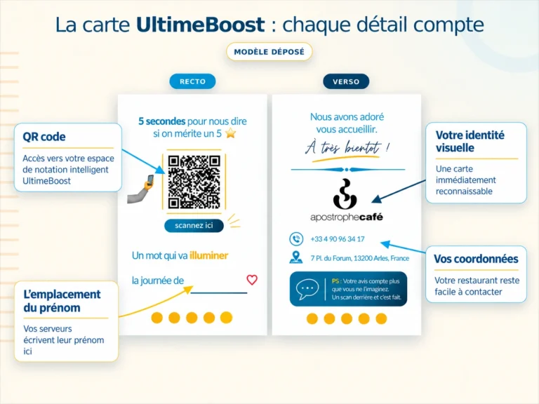Recto et verso de la carte UltimeBoost