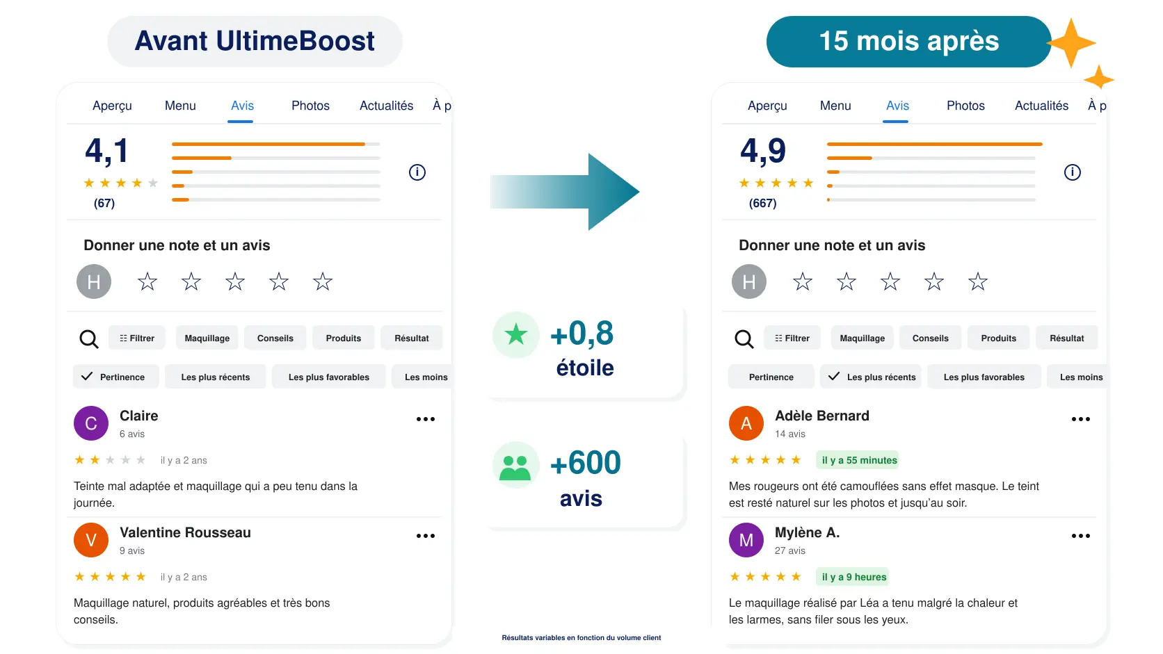 Fiche Google avant UltimeBoost et après 15 mois d’utilisation