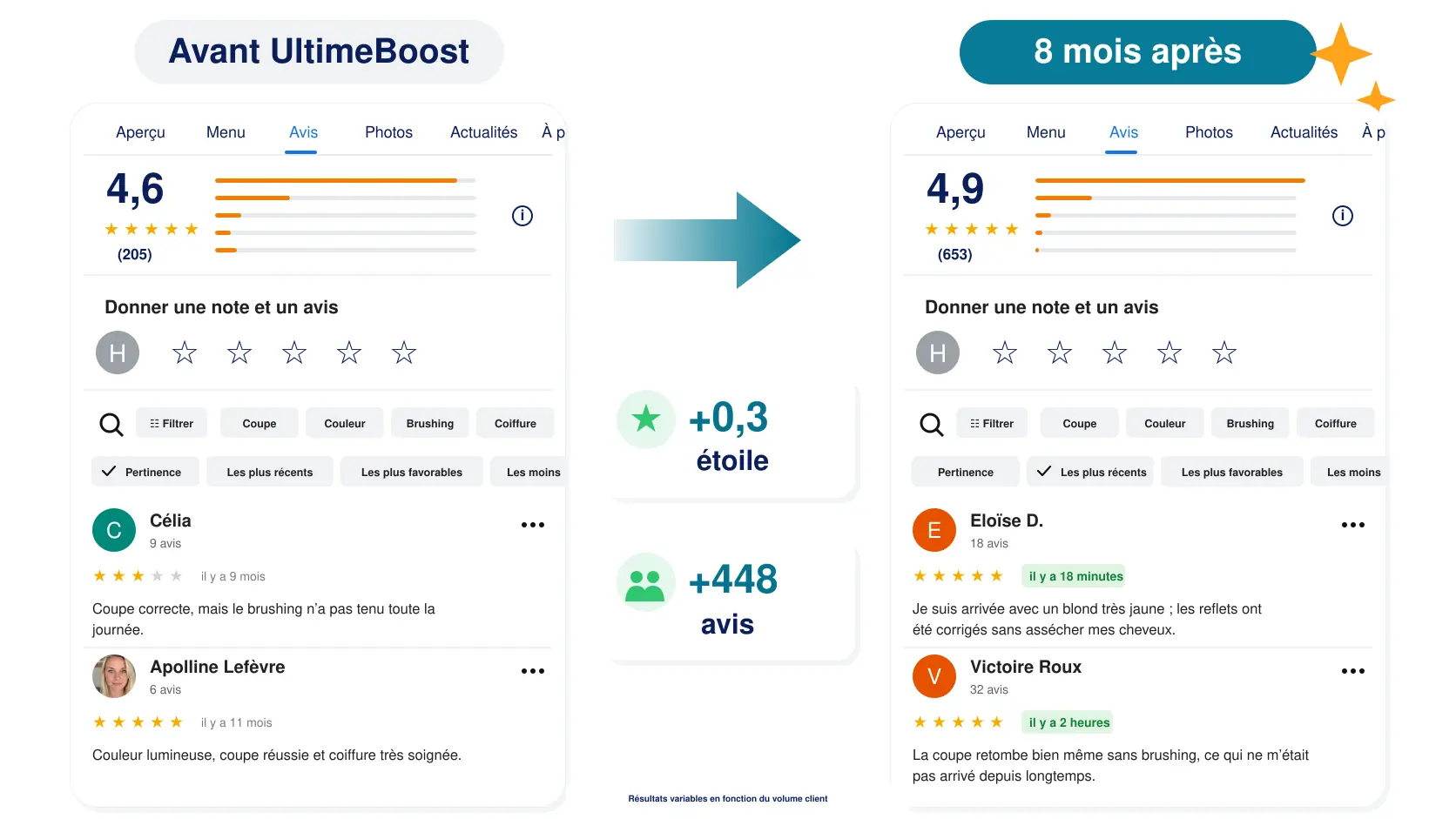 Fiche Google avant UltimeBoost et après 8 mois d’utilisation